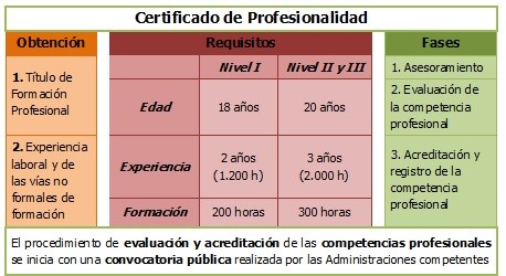 CertificadoProfesionalidad